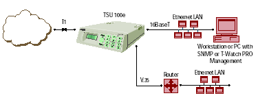 Adtran TSU 100 T1 and FT1 DSU CSU Mux